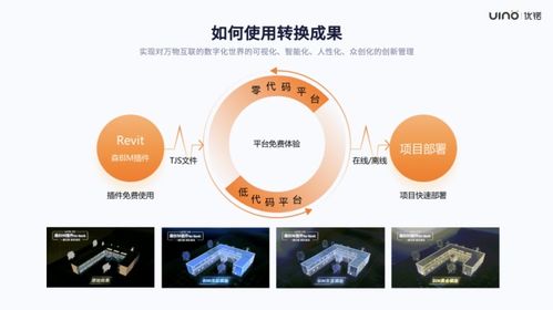 優锘科技森模型插件全新升級 BIM秒變輕量化，模板任選提升效率